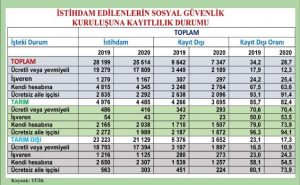 Tarımda Çalışanların Emeklilik Dosyası