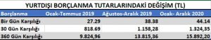 Yurt Dışı Emeklilik Dosyası