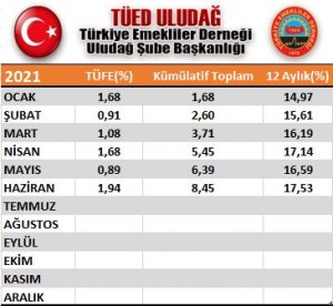 Emeklilerin zam oranı belli oldu…