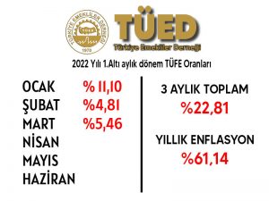 6 Ayda Verilen 3 Ayda Eridi…
