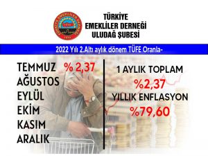 Temmuz ayı enflasyon verileri belli oldu…