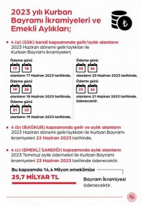 Emekli Aylıkları ve Bayram İkramiyeleri ödeme tarihleri